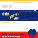 Europejski Tydzień Szczepień