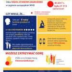 Europejski Tydzień Szczepień
