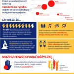 Europejski Tydzień Szczepień